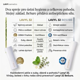 Lavyl 32