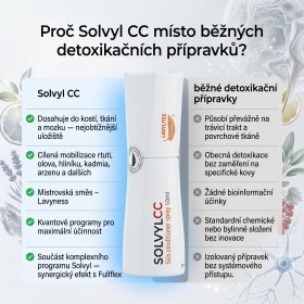 Solvyl CC 50 ml