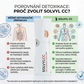 Solvyl CC 150 ml
