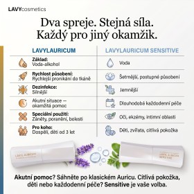 Lavyl Auricum Sensitive