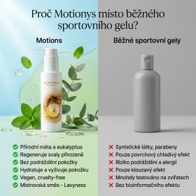MOTIONYS - Sportovní masážní olej s mátou peprnou a eukalyptem - 100 ml